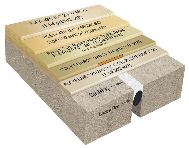 Poly-I-Gard 246 Vehicular Traffic Deck System