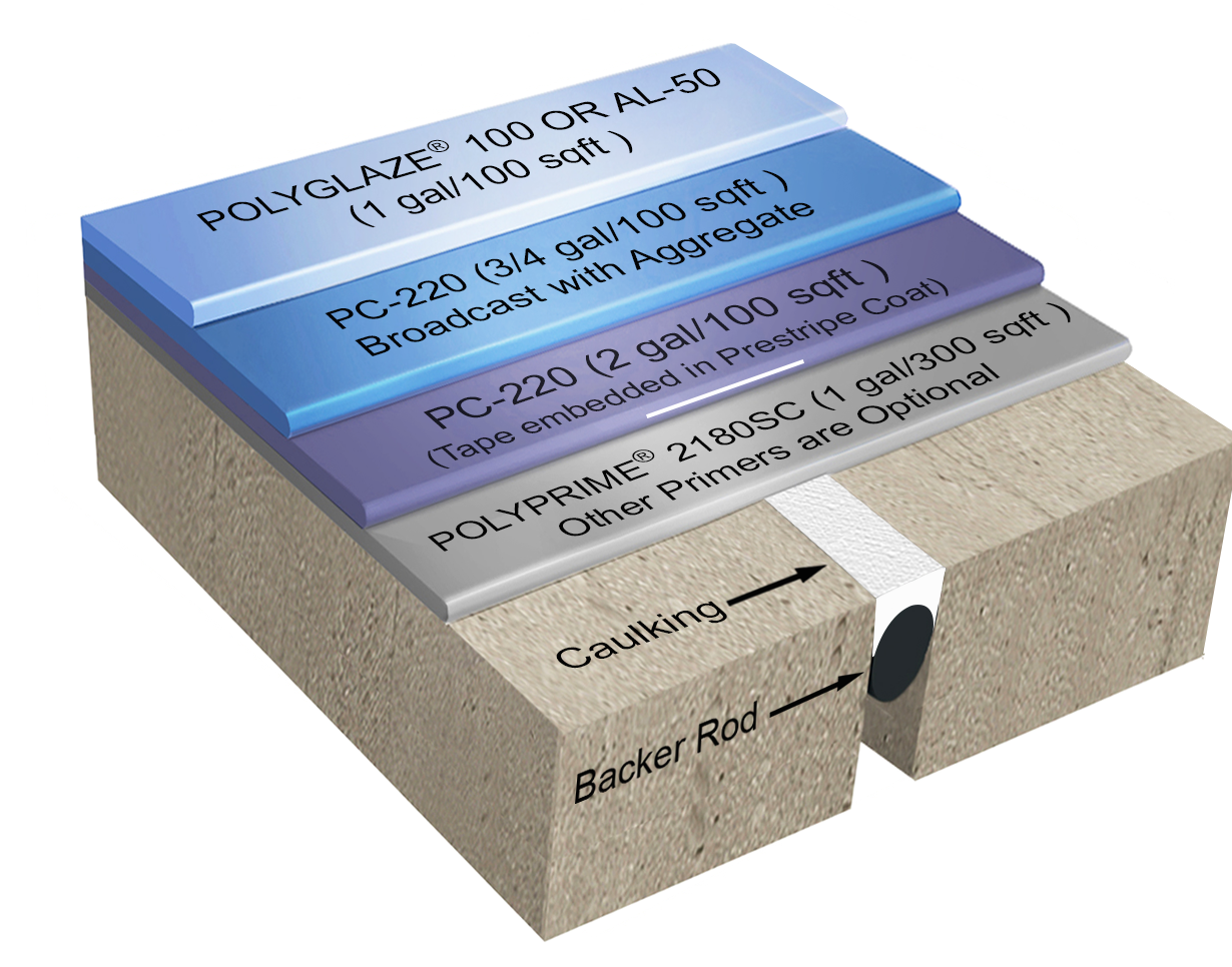 Polydeck 100