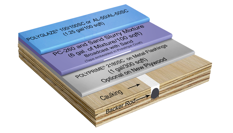 POLYDECK 160MR/160MR-SC