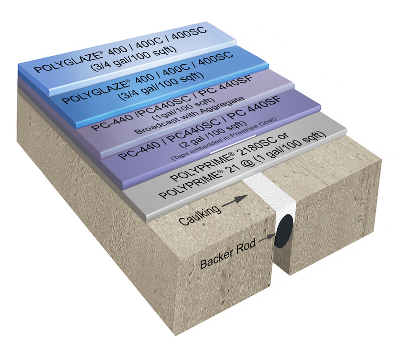 Polydeck 355 Pedestrian Traffic Deck System