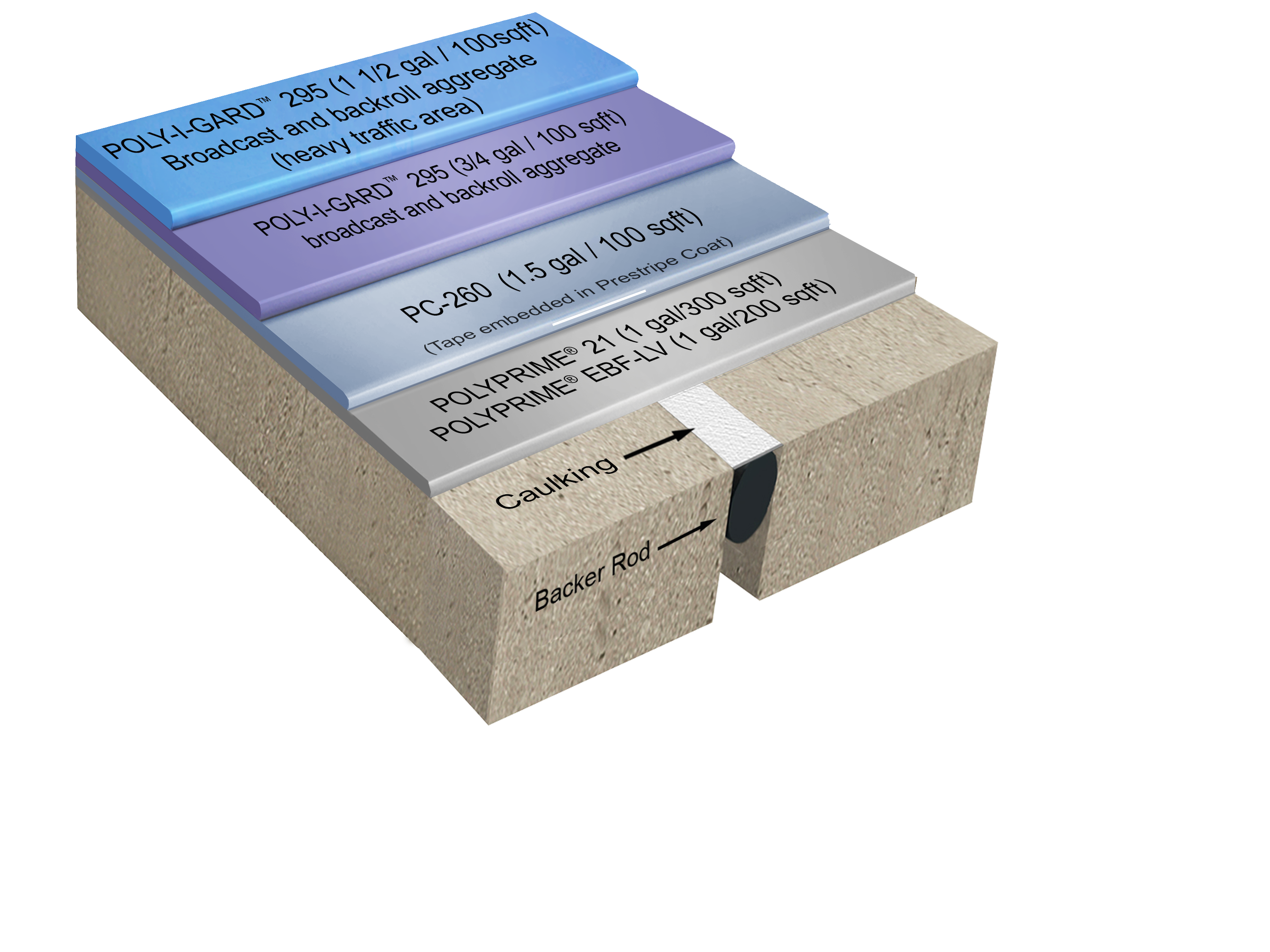 POLYDECK 555