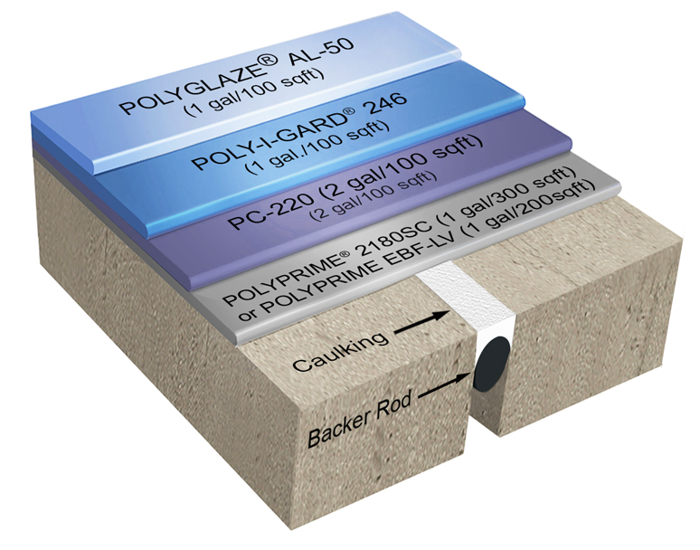 Poly-I-Gard 125 Traffic Deck System