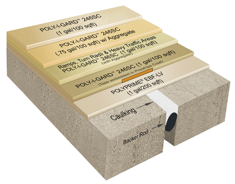 Poly-I-Gard 246SC Vehicular Traffic Deck System
