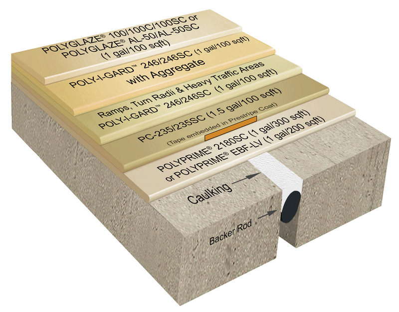 Poly-I-Gard 435/435SC Vehicular Traffic Deck System